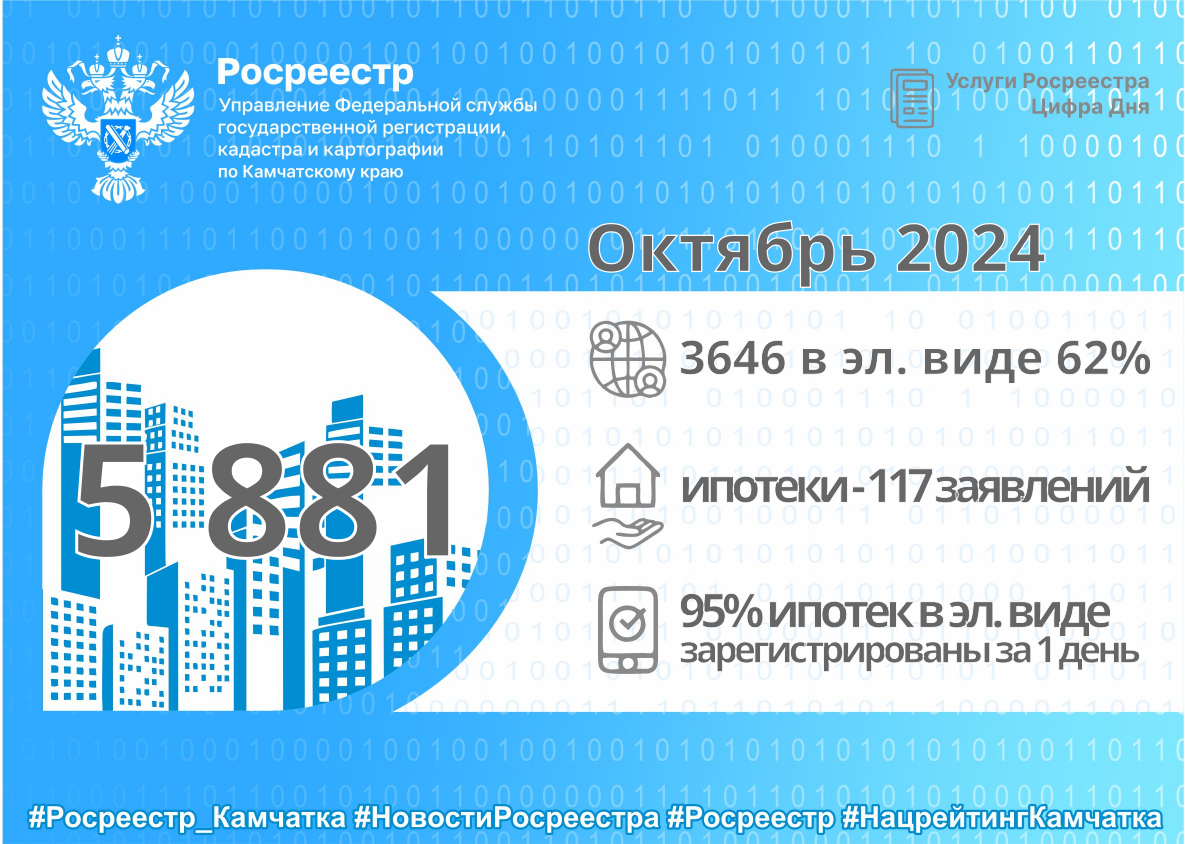 Октябрь 2024. Цифра дня.